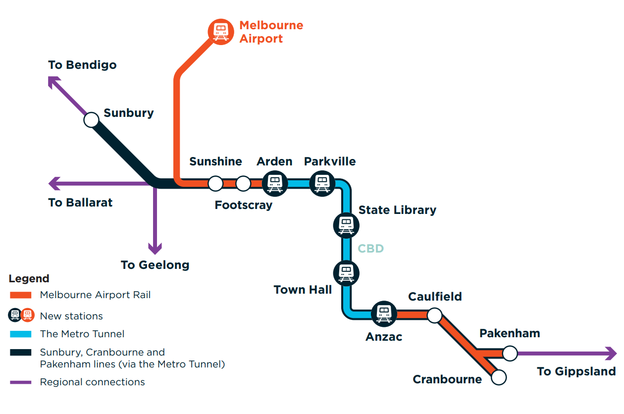 Melbourne Airport Rail Link